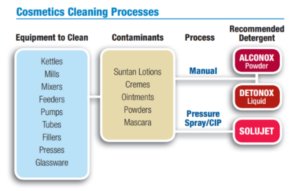 CosmoCleaningProcess