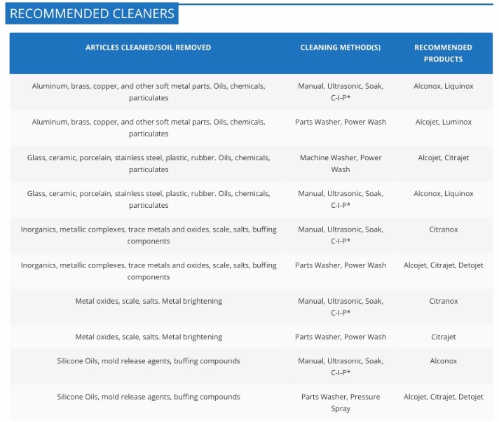 PrecisionManCleaningChart