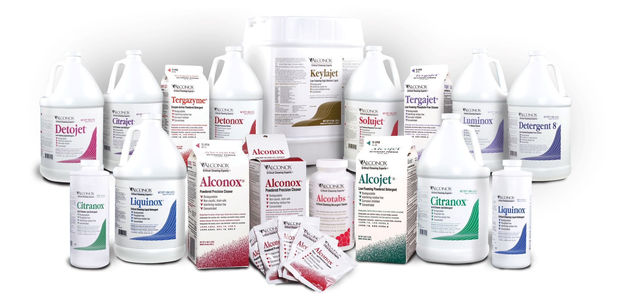 Cleaning Titanium Dioxide from Tanks - TechNotes – Critical Cleaning Advice  from Alconox Inc.