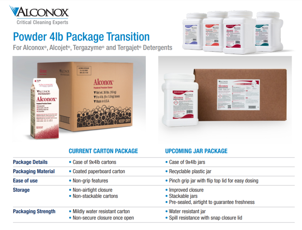 Alconox Powder 4lb Package Transition